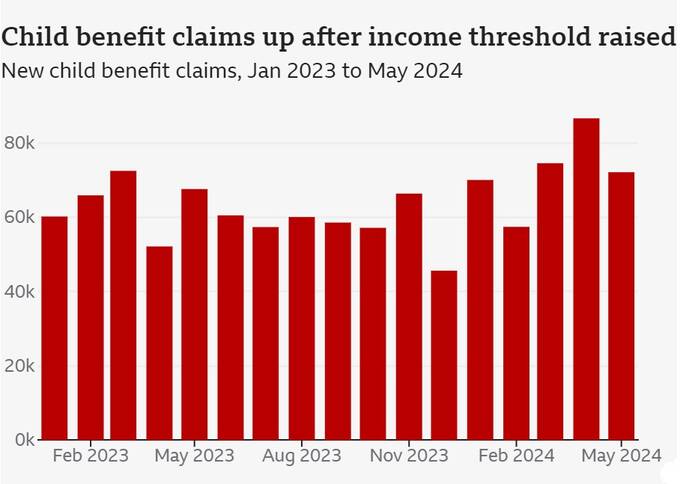 Source: HM Revenue & Customs • Some claims may be duplicates or invalid dqxikeidqkikdinv