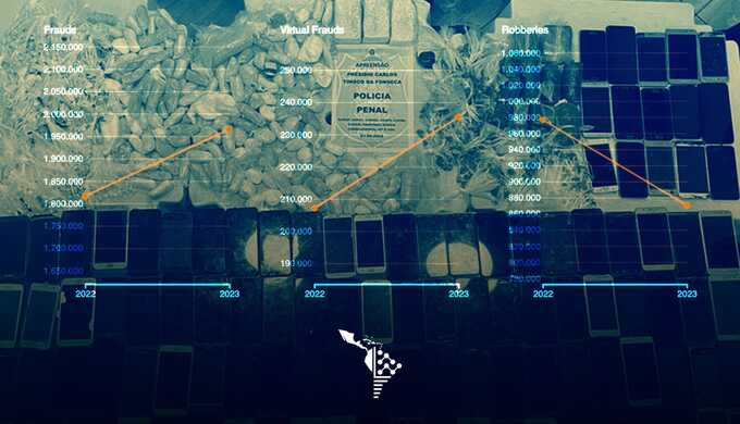 Technology is becoming increasingly central to criminal operations in Brazil