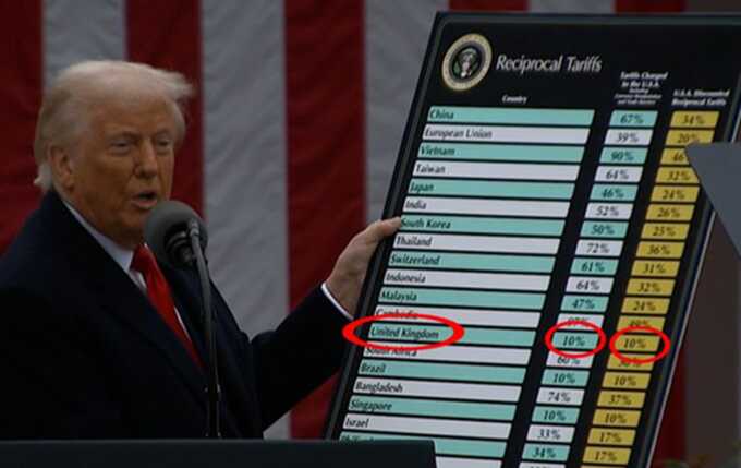 Full list of Trump’s new tariffs: China 34%, EU 20%, UK 10%
