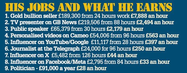 We have worked out how much Farage earns from his nine jobs by analysing his MP register of interests dqxikeidqkikdinv