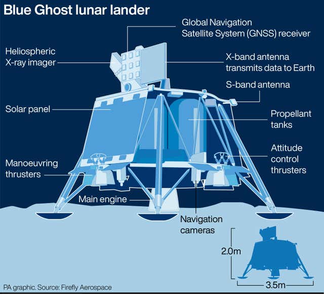 A lunar lander graphic dqxikeidqkikdinv