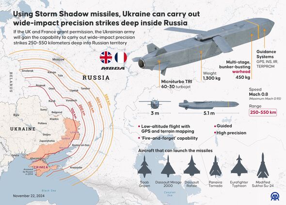 Using Storm Shadow missiles, Ukraine can carry out wide-impact precision strikes deep inside Russia dqxikeidqkikdinv