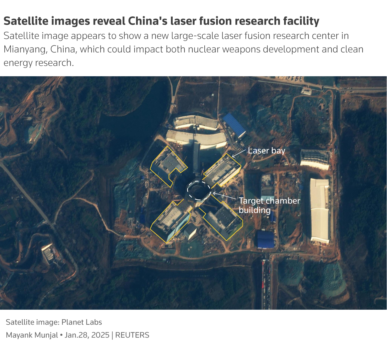 Satellite photos show a new large-scale laser fusion research center in Mianyang, China, which could impact both nuclear weapons development and clean energy research. dqxikeidqkikdinv