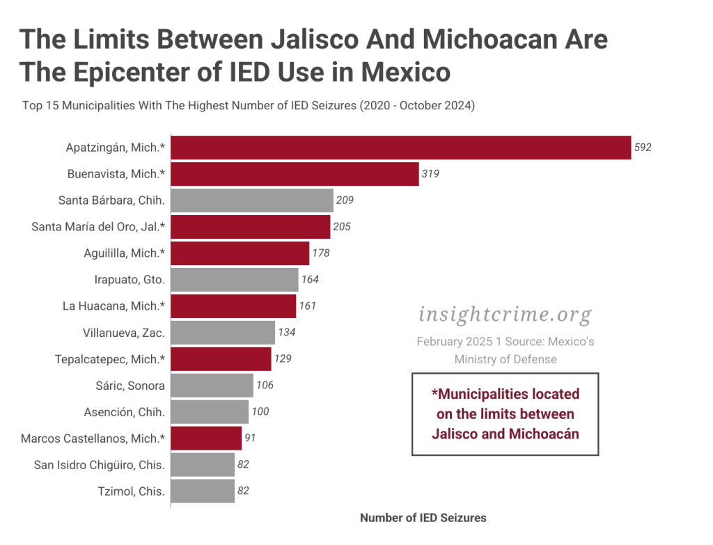 Bar graph showing IED seizures by municipality in Mexico dqxikeidqkikdinv