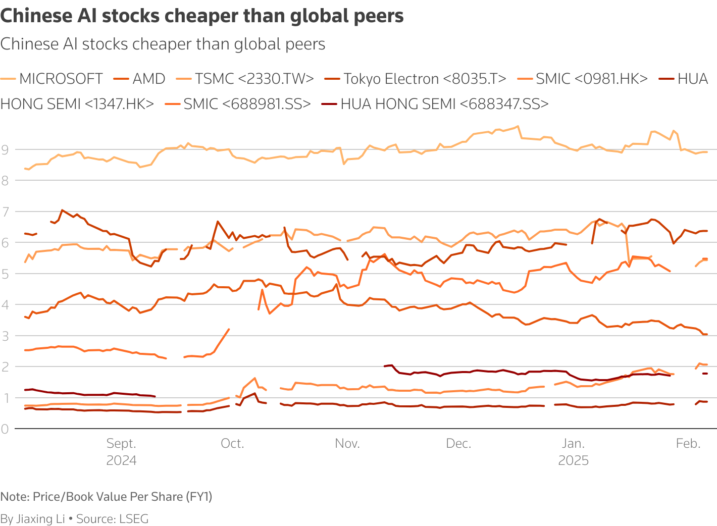 Major Chinese players’ stock valuations are cheaper than those of global peers dqxikeidqkikdinv